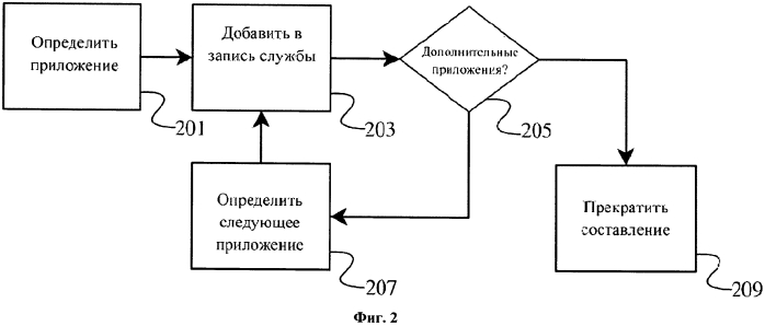 Способы и устройство для удаленной активации приложения (патент 2574355)