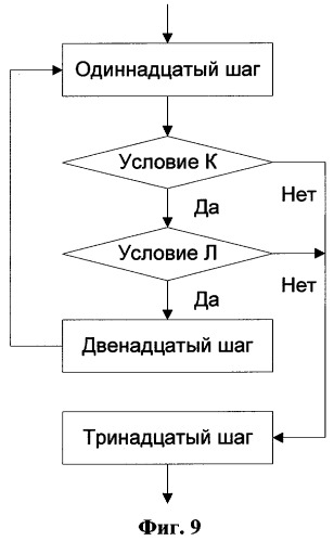 Способ передачи обслуживания абонентских станций в гибридной беспроводной сети по стандартам ieee 802.16е ofdma, ieee 802.11b и cdma 2000 1xev-do (патент 2323535)