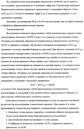 Антигенсвязывающие молекулы, которые связывают egfr, кодирующие их векторы и их применение (патент 2488597)