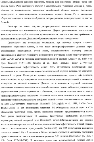 Антитело, содержащее fc-вариантную часть (варианты), фармацевтическая композиция, содержащая антитело, и способ лечения млекопитающего (патент 2325186)