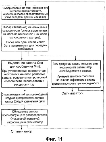 Динамическое использование радиоресурсов (патент 2375826)