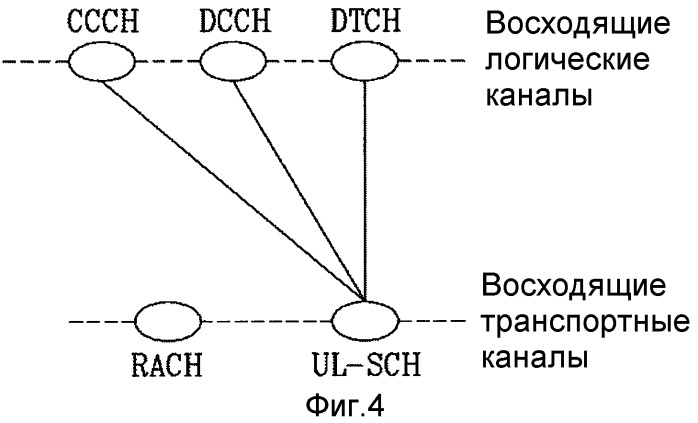 Способ и устройство для передачи восходящего сигнала, содержащего данные и управляющую информацию, по восходящему каналу (патент 2462815)