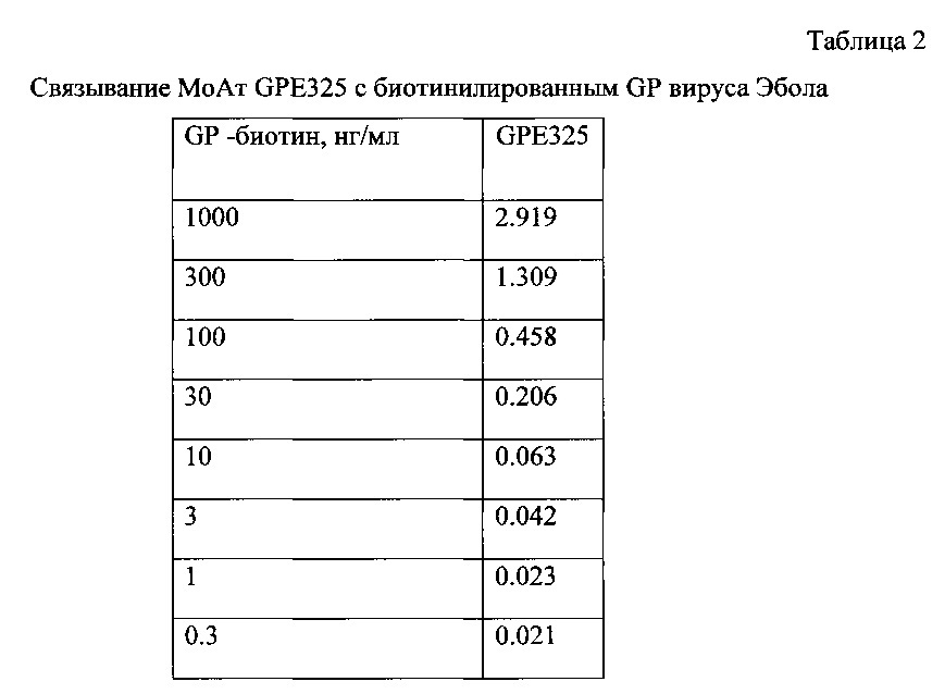 Моноклональное антитело, связывающееся с гликопротеином вируса эбола, фрагменты днк, кодирующие указанное антитело, и антигенсвязывающий фрагмент (патент 2630304)