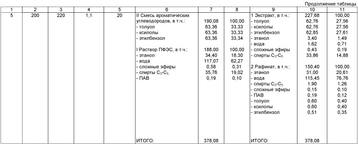 Способ переработки отходов спиртового производства (патент 2440965)