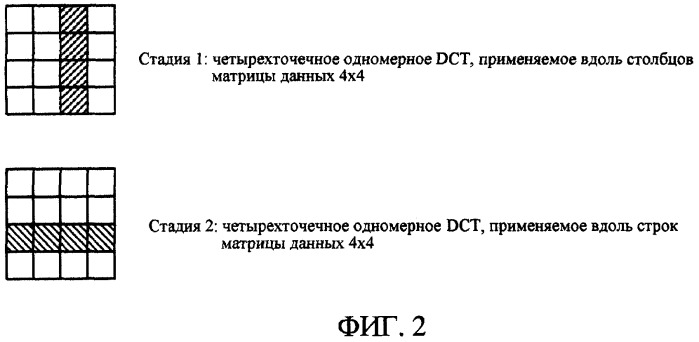 Обратимое преобразование для сжатия двумерных данных с потерями и без потерь (патент 2413983)