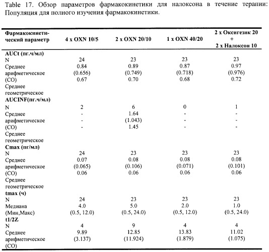 Лекарственная форма, содержащая оксикодон и налоксон (патент 2428985)