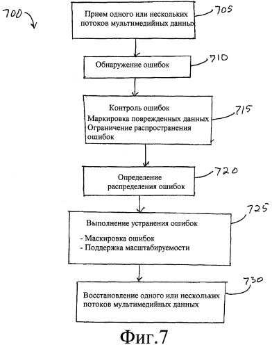 Структура декодера для оптимизированного управления обработкой ошибок в потоковой передаче мультимедийных данных (патент 2374787)