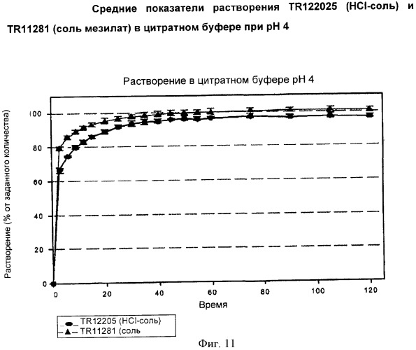 Новые кристаллические формы соли мезилата 2,3-диметил-8-(2, 6-диметилбензиламино)-n-гидроксиэтил-имидазо[1, 2-a]пиридин-6-карбоксамида, способы их получения, фармацевтический препарат, содержащий их, их применение и способ лечения (патент 2376306)