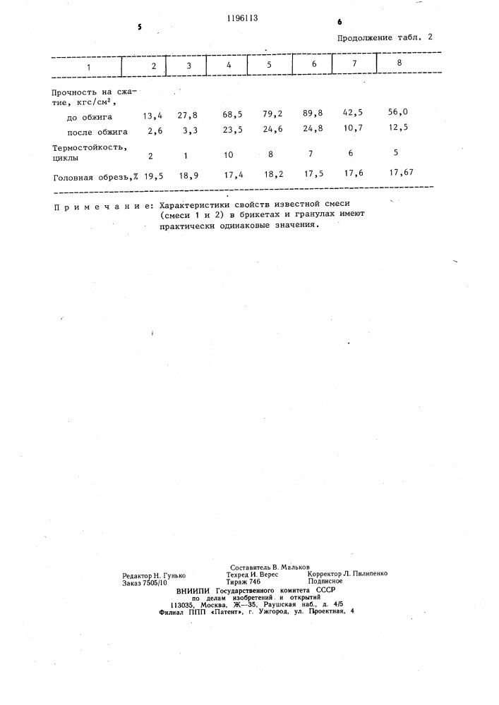 Теплоизолирующая смесь для прибылей слитков и отливок (патент 1196113)
