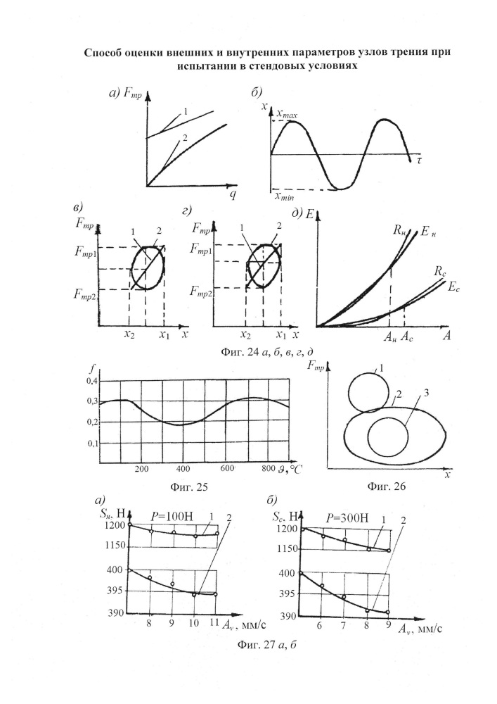 Способ оценки внешних и внутренних параметров узлов трения при испытании в стендовых условиях (патент 2647338)