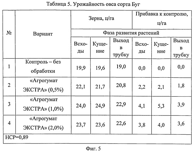 Способ обработки сельскохозяйственных растений, в частности овса (патент 2492612)