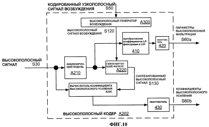 Системы и способы для включения идентификатора в пакет, ассоциативно связанный с речевым сигналом (патент 2421828)