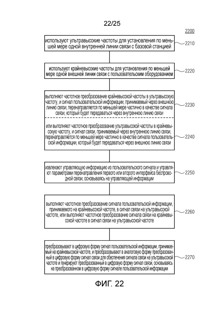 Совместно используемый на стороне пользовательского оборудования распределенный антенный компонент (sudac), пользовательское оборудование, базовая станция и система sudac (патент 2666132)