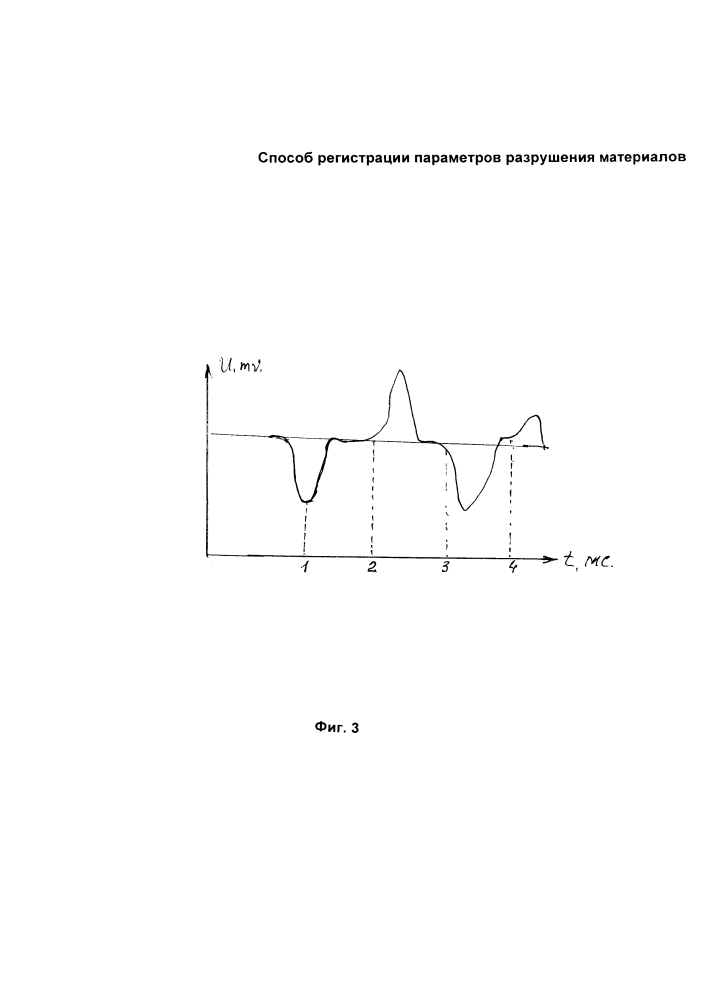 Способ регистрации параметров разрушения материалов (патент 2617566)
