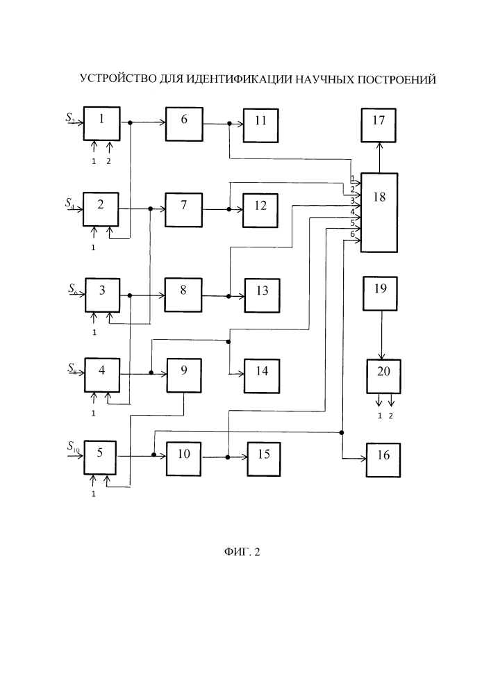 Устройство для идентификации типов научных построений (патент 2618945)