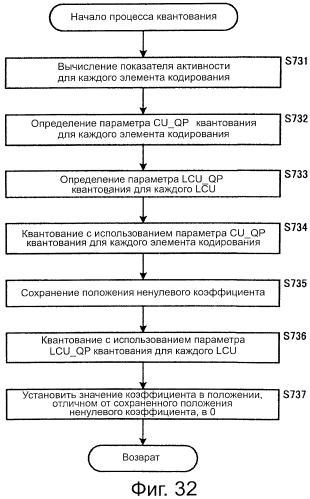 Устройство и способ обработки изображений (патент 2573216)