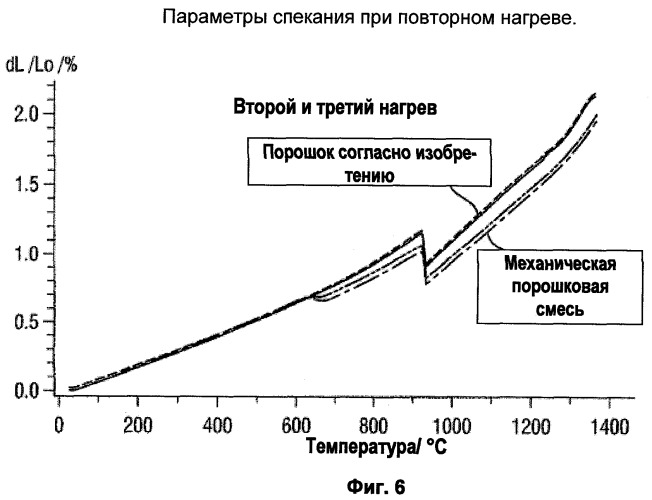 Металлические порошки (патент 2468111)