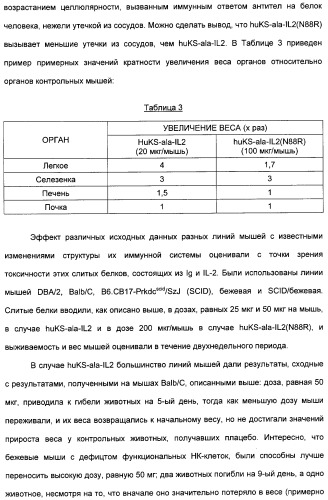 Иммуноцитокины с модулированной селективностью (патент 2312677)