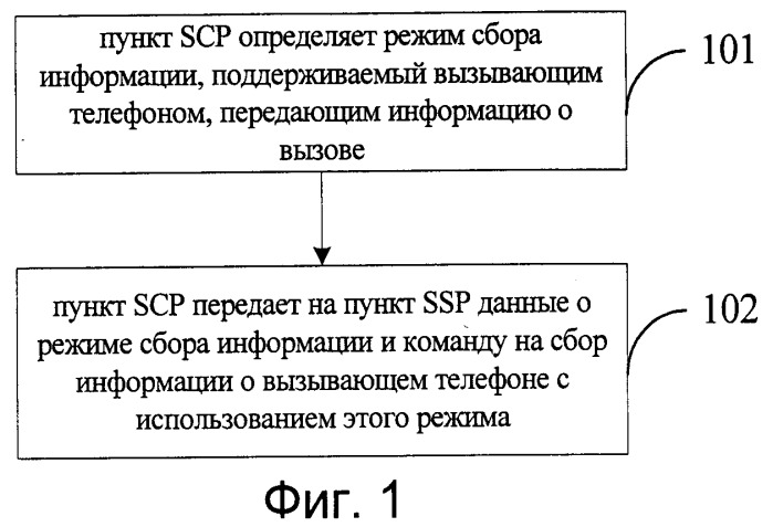 Способ и система управления сбором информации (патент 2374788)