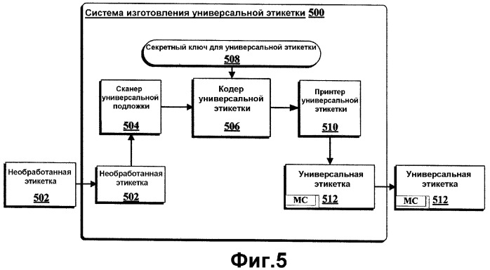 Не поддающиеся подделке и фальсификации этикетки со случайно встречающимися признаками (патент 2370377)