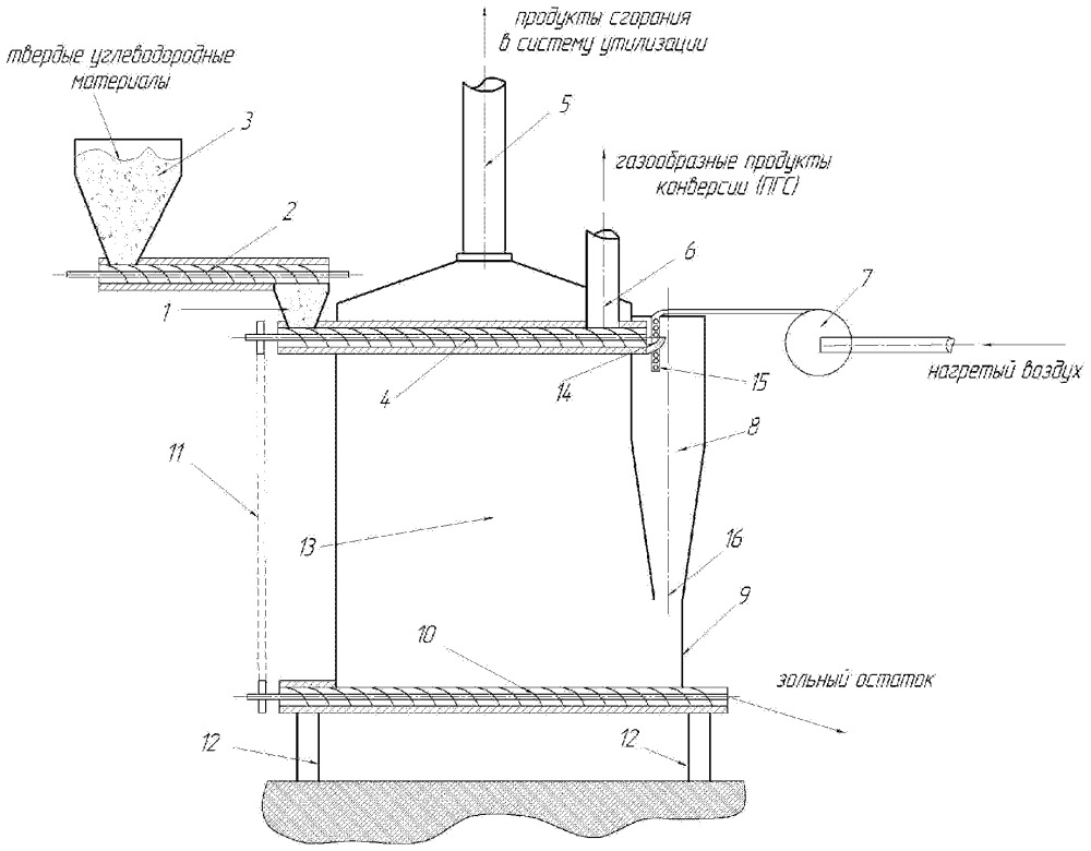 Реактор термохимической конверсии твердых горючих ископаемых, биомассы, бытовых отходов и резинотехнических изделий (патент 2656669)