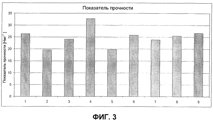 Способ получения структурированных материалов с использованием нанофибриллярных гелей целлюлозы (патент 2570472)