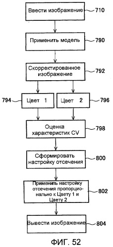 Способы и системы для модуляции фоновой подсветки с обнаружением смены плана (патент 2435231)