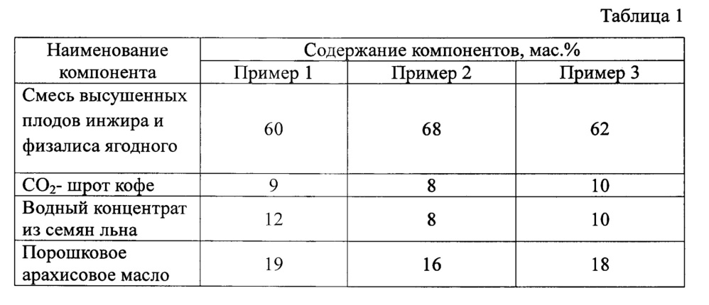 Кондитерская оболочка (патент 2640870)