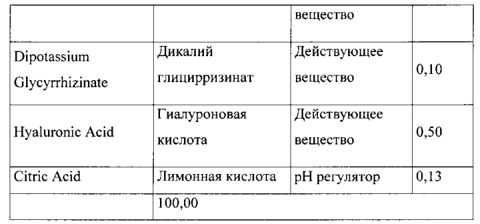 Гель косметический для проблемной кожи (патент 2575578)