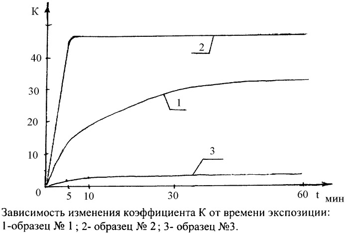 Способ очистки загрязненной водной среды (патент 2344997)