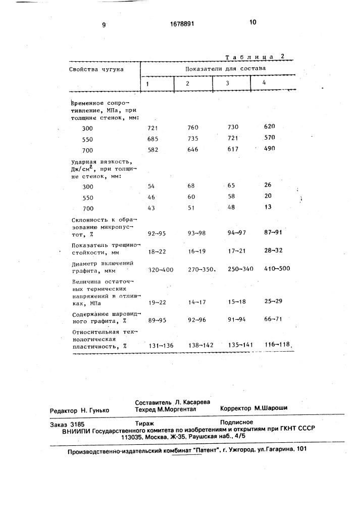 Высокопрочный чугун (патент 1678891)