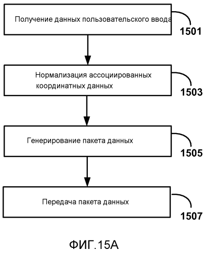 Обратный канал пользовательского ввода для беспроводных дисплеев (патент 2571595)