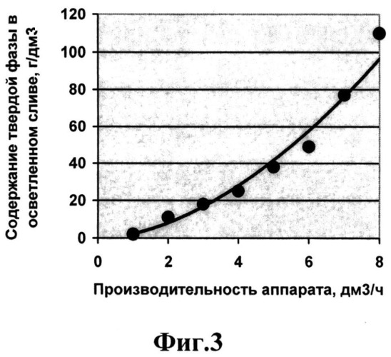 Способ извлечения сапонитсодержащих веществ из оборотной воды и устройство для его реализации (патент 2535048)