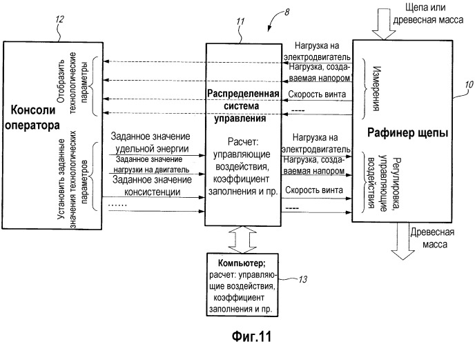 Способ управления производством древесной массы в рафинере щепы (патент 2519891)