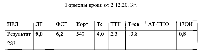 Способ комплексного лечения ожирения при синдроме поликистозных яичников (патент 2564439)