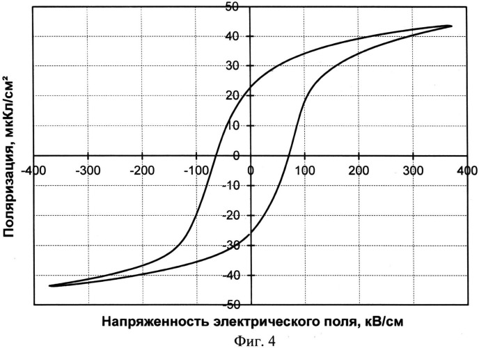 Способ изготовления сегнетоэлектрического конденсатора (патент 2530534)