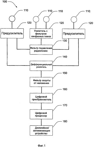 Способ и устройство для измерения электрического потенциала на коже головы (патент 2479252)