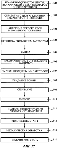 Лопатка турбомашины с четной или нечетной дополняющей геометрией и способ ее изготовления (патент 2562983)