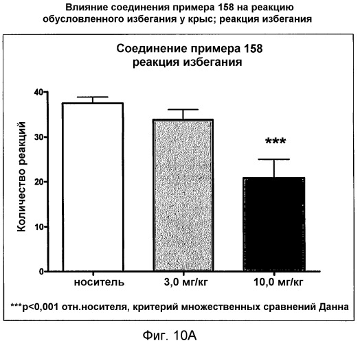 Модуляторы рецепторов 5-нт и способы их применения (патент 2542103)