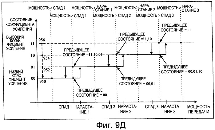 Схемы передатчика для систем связи (патент 2258309)