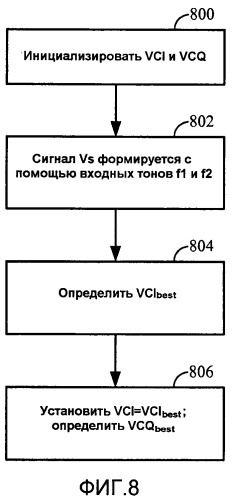 Коррекция смещения для пассивных смесителей (патент 2450421)