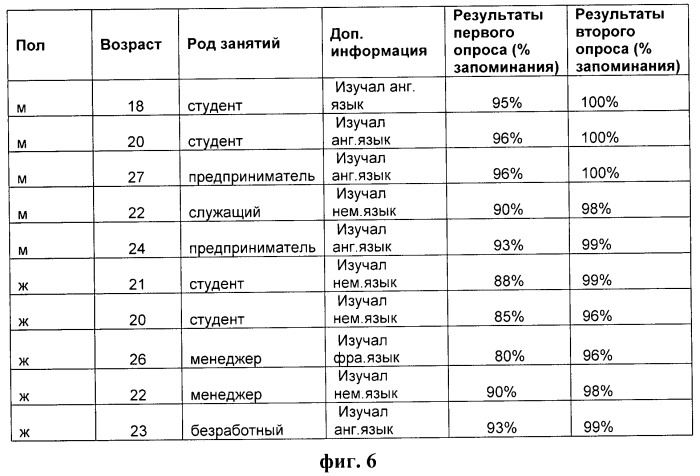 Способ запоминания слов (патент 2436169)