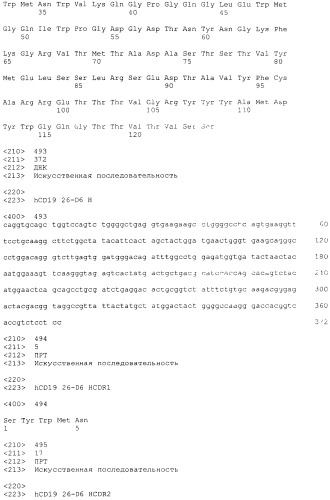 Pscaxcd3, cd19xcd3, c-metxcd3, эндосиалинxcd3, epcamxcd3, igf-1rxcd3 или fap-альфаxcd3 биспецифическое одноцепочечное антитело с межвидовой специфичностью (патент 2547600)