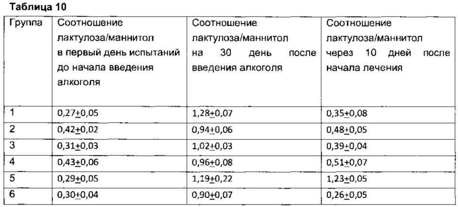 Средство (варианты) и способы восстановления микрофлоры (патент 2662310)