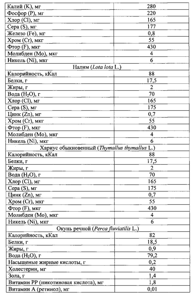 Способ получения обогащенного крахмалопродукта (патент 2624209)