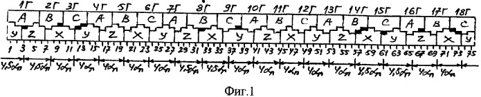 Трехфазная несимметричная дробная обмотка при 2p=12&#183;c полюсах в z=75&#183;c пазах (патент 2324276)