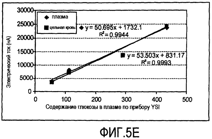 Биосенсорная система, обладающая повышенной стабильностью и гематокритной эффективностью (патент 2450263)