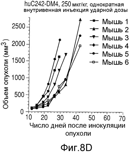 Способы улучшения направленного воздействия на cd138-экспрессирующие опухолевые клетки и агенты для их осуществления (патент 2486203)