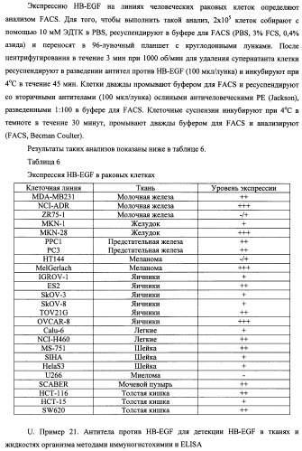 Белки, связывающие антиген фактор роста, подобный гепаринсвязывающему эпидермальному фактору роста (патент 2504551)