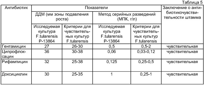 Способ оценки клинической эффективности антибактериальных препаратов для возбудителей особо опасных инфекций francisella tularensis и brucella spp (патент 2417376)